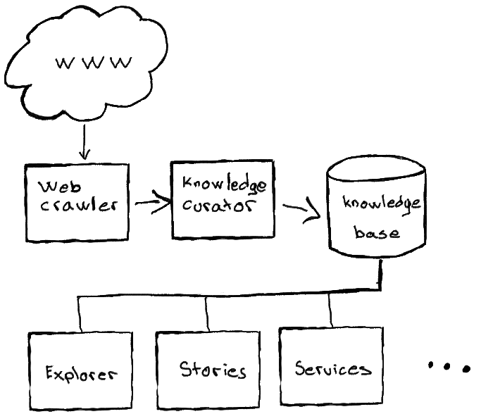 Urbanixm Technical Architecture